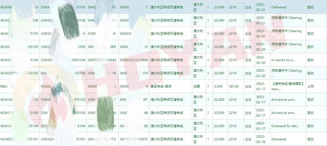 China Manufacturer Hoyan 55406-53-6 Iodopropynyl Butylcarbamate / Ipbc