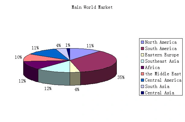 Experts in Manufacturing Sodium Lauryl Ether Sulphate SLES 28% Ad30% Manufacturer for Detergent