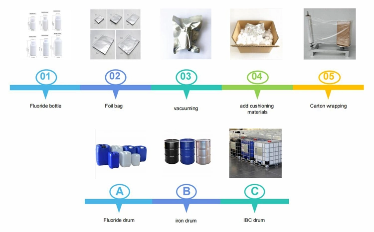 High Quality 99% Purity CAS 70445-33-9 for Antiseptic Synergist Ethylhexylglycerin